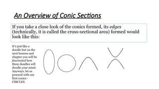 Standard Form Conic 的图像结果