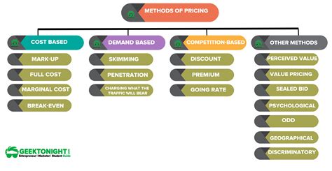 Pricing Methods 的图像结果