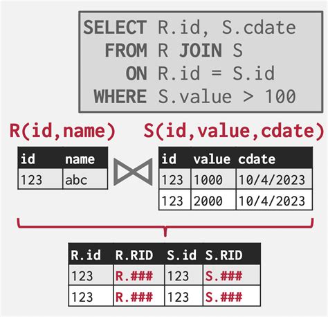 Joint Method in Java 的图像结果