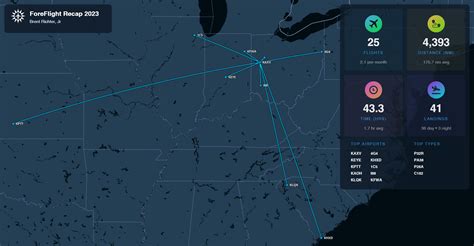 Image result for ForeFlight Web