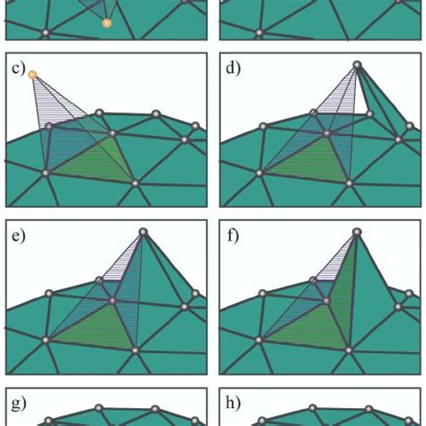Image result for Data Structures Jonathan Shewchuk