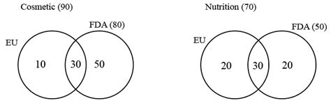 [Video] If 50 nutrition products did not have EU approval, then how ...