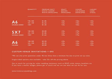 How much to budget for wedding invitations | Beachweddingtips.com