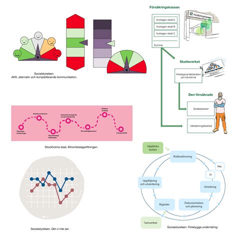 Image result for eLearning Infographics