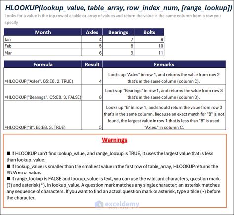 Image result for Computer Practice N6 HLOOKUP Function