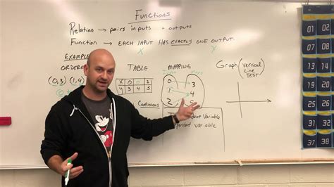Funtcions Tutorial 的图像结果