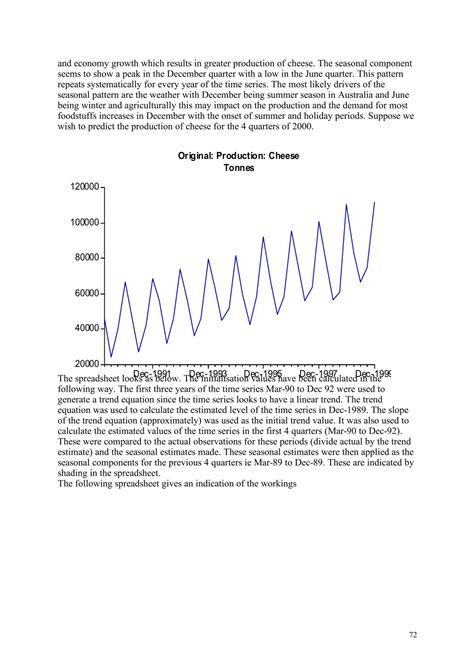 Image result for Winters Exponential Smoothing