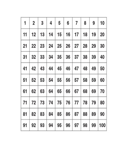 Image result for Create Number Chart