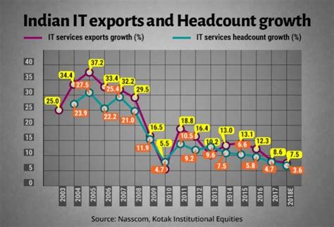 Gear change: Face IT industry headwinds with the right skillsets ...