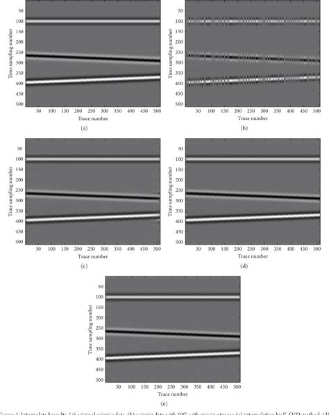 Image result for Sparse Regularization