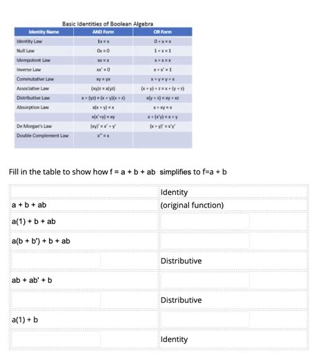 Image result for Examples of Identity in Boolean Expression