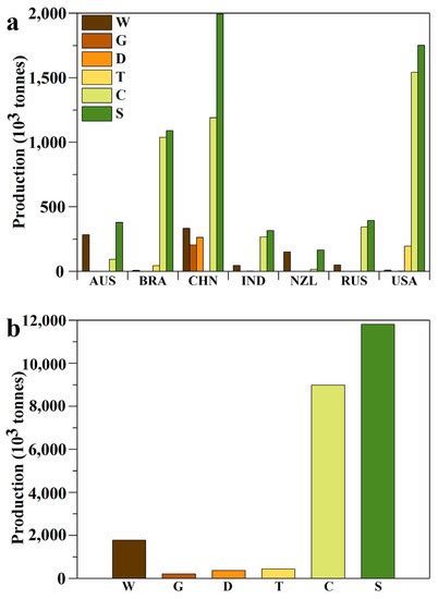IJERPH | Special Issue : Current Research Trends on Agricultural Waste ...