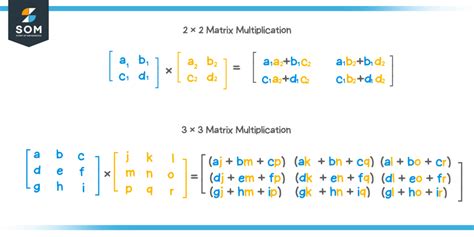 Image result for Mathematical Matrix Multiplication