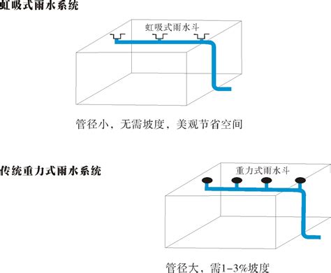 天津pp雨水收集模块，组合式蓄水池尺寸 - 八方资源网