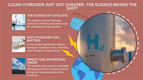 Hydrogen Fuel At Half The Cost? Scientists Reveal A Game-Changing Catalyst - Sigma Earth