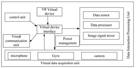 Virtual Simulation Computer 的图像结果