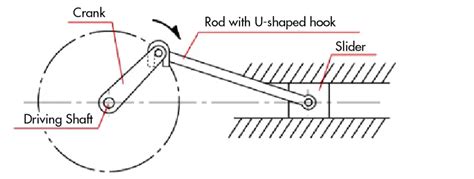 Image result for Elif Statement Python Code Examples And