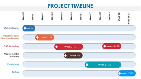ASSIGNMENT-1 Adv. Mat. Process & Die Design - Project Proporsal