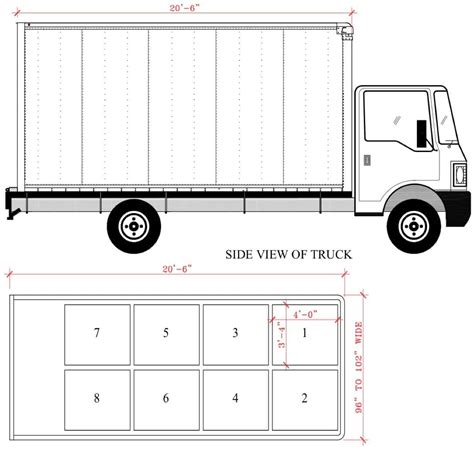Box Truck Dimensions: Your Comprehensive Guide to Choosing the Right Size - Types Trucks for Sale