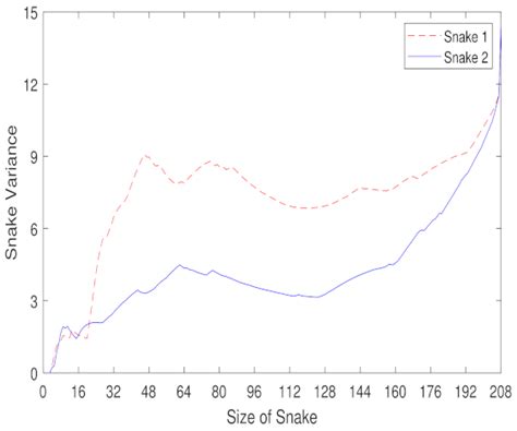 Partitioning of Transportation Networks by Efficient Evolutionary ...