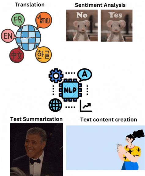 Image result for Prompt Processing LLM