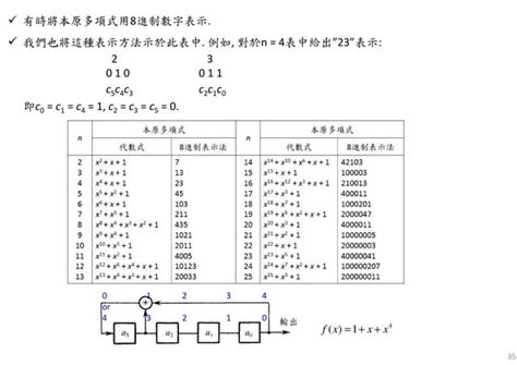 Image result for Random Code