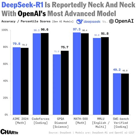 Openai Deepseek 的图像结果