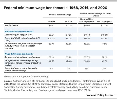 Image result for Minimum Approach Distance Chart
