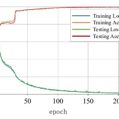 Image result for Rnn Tutorial