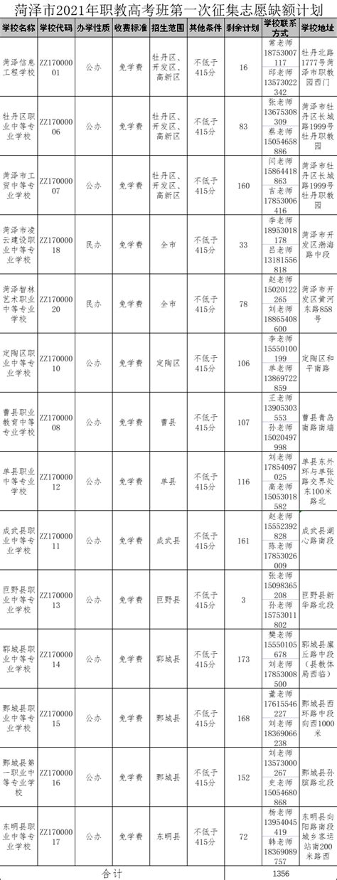 2021菏泽东明中考成绩一分一段表中考成绩排名Word模板下载_编号qxxmgamn_熊猫办公