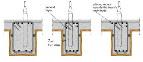 Image result for Beam to Beam Connection Using Rebar