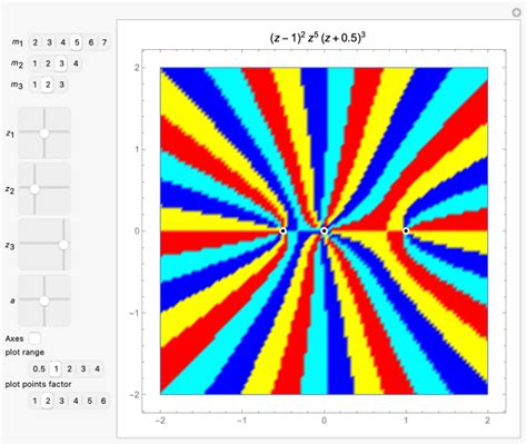 Image result for Complex Polynomial Function