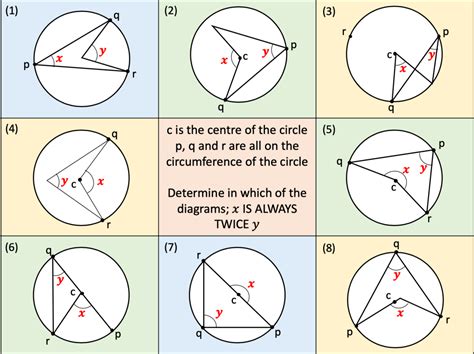 Image result for Circle Theorems Explained