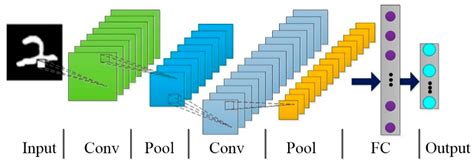 A Low-Light Sensor Image Enhancement Algorithm Based on HSI Color Model