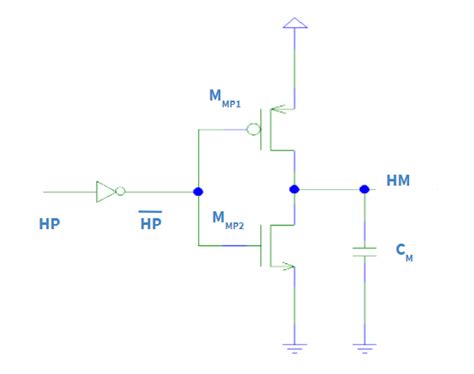 Image result for Modulating Signal
