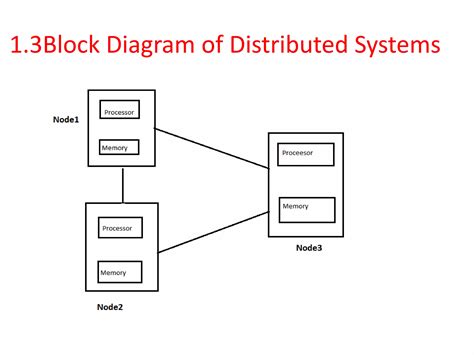 Image result for Fault Tolerance in Distributed Systems