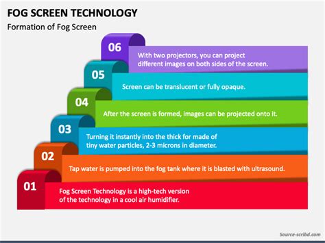 Rezultat imagine pentru Fog Screen Technology