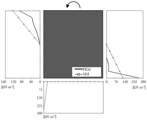 Numerical Simulation of Multi-Span Greenhouse Structures