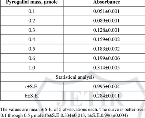 Image result for Recursive Resolver and Iterative Resolver Figure