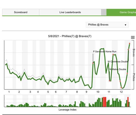 Image result for Win Probability Chart
