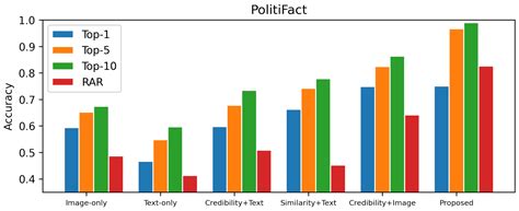 EFND: A Semantic, Visual, and Socially Augmented Deep Framework for ...