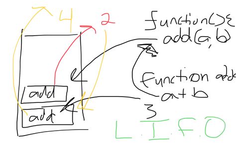 Image result for Call Stack Terminology