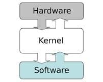 +Explicacio Del Kernel Python 的图像结果