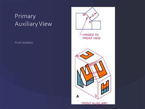 How to Do Auxiliary Views 的图像结果