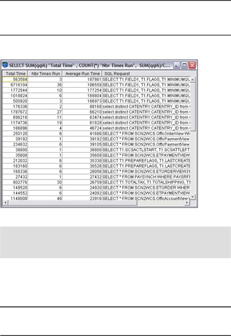 Image result for DB2 SQL High Values