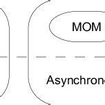 Image result for Sample of Interacton Model