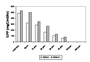 Untitled Document [wgbis.ces.iisc.ac.in]