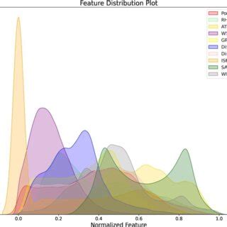 Image result for Distribution Plot