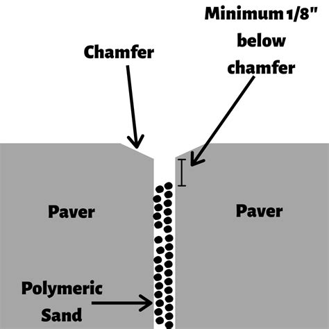 What Is Polymeric Sand