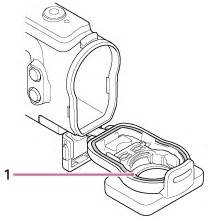 FDR-X3000/HDR-AS300/HDR-AS50 | ヘルプガイド | 防水パッキンについて